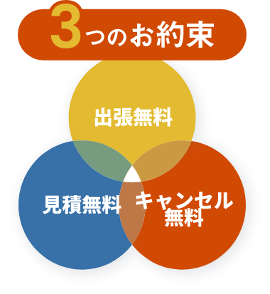 3つのお約束 ①出張無料 ②見積無料 ③キャンセル無料